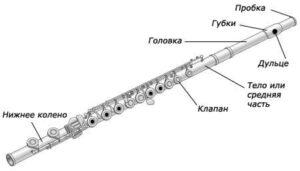 Флейта с открытыми клапанами