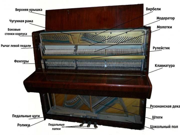 Устройство пианино